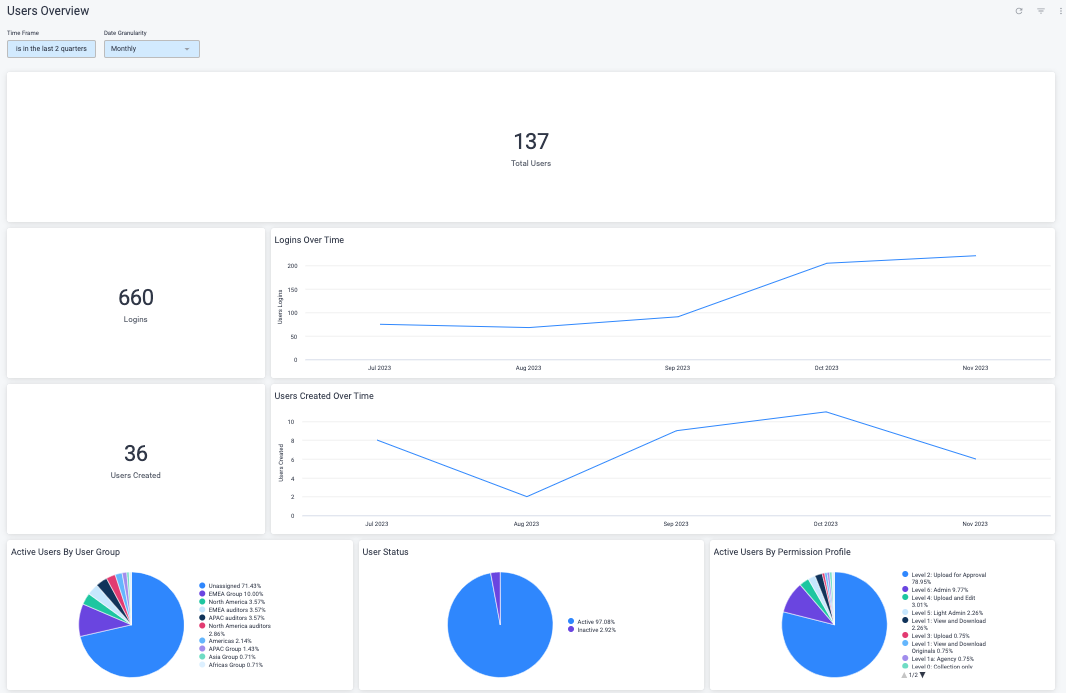 Advanced Analytics – Bynder Support